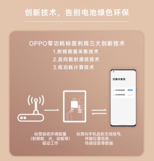 MWC 2023 OPPO、榮耀與摩托羅拉三大炫酷黑科技通信終端盤點(diǎn)