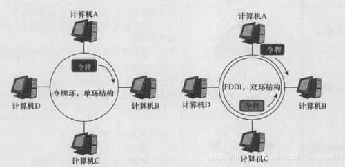 網絡通信基石 以太網、OSI與TCP/IP分層模型及通信終端設備詳解